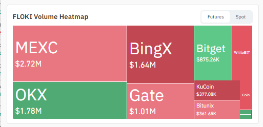 FLOKI Volume Heatmap
