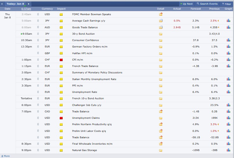 Major Crypto Events Today