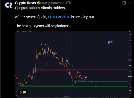 Ethereum vs Bitcoin: Is ETH Breaking Out
