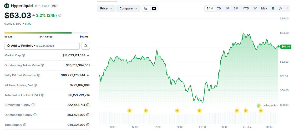 HYPE/USD price chart today HYPE/USD price chart today