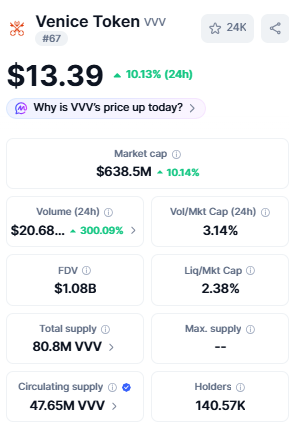 Polygon price today with market data Polygon price today with market data