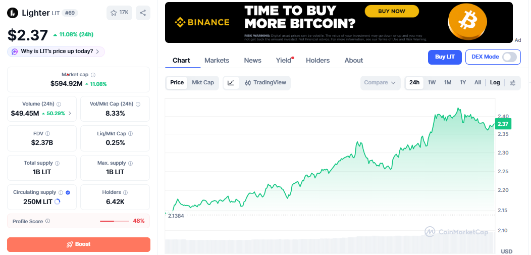 LIT/USD price chart CoinMarketCap LIT/USD price chart CoinMarketCap