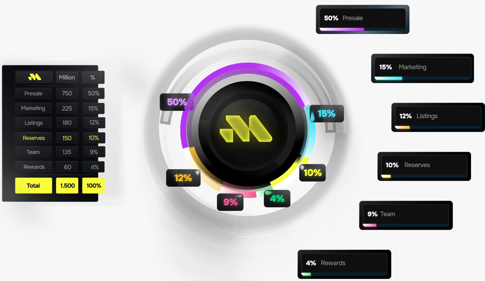 Remittix Tokenomics Remittix Tokenomics