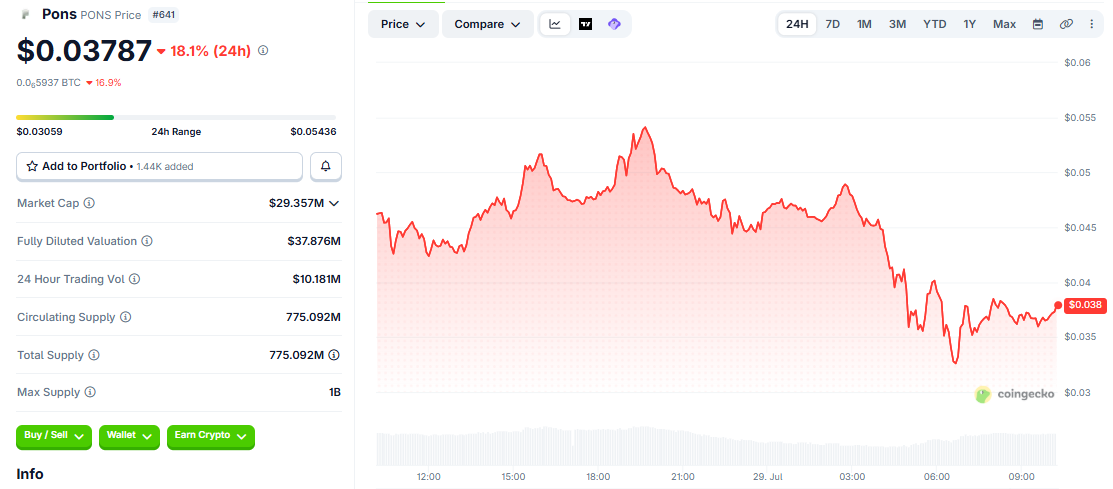 PONS/USD price chart coingecko
