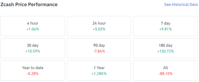 longer-term trend is far stronger longer-term trend is far stronger