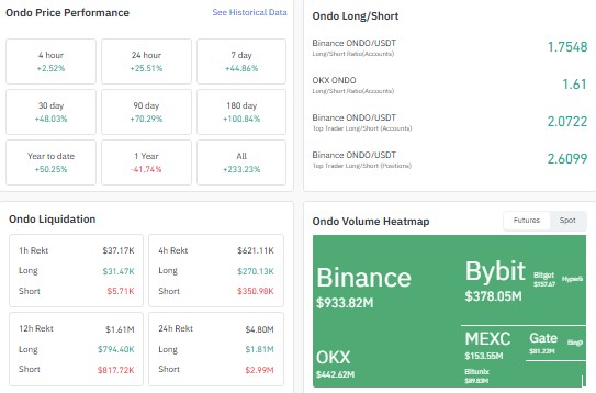 Ondo price prediction, ONDO price prediction, ONDO price today, Ondo price