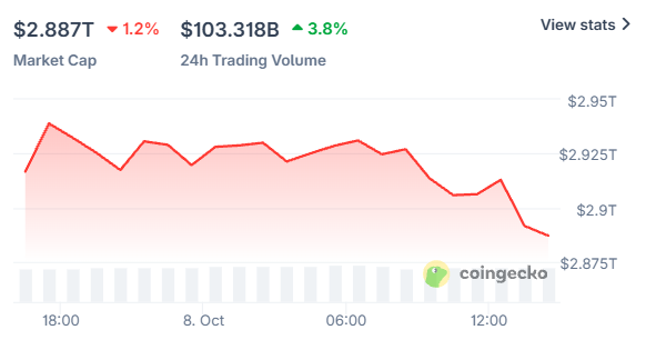 Why is crypto market down today Why is crypto market down today
