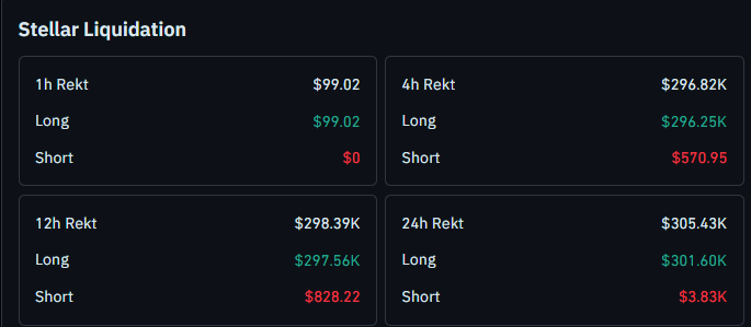 XLM Liquidation Data