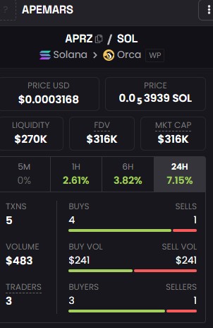 ApeMars price data