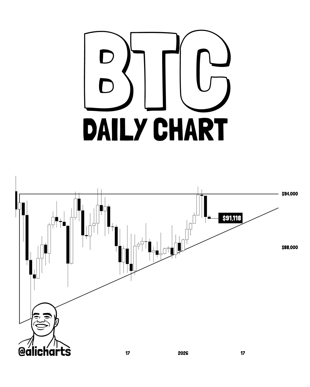 BTC DAILY CHART BTC DAILY CHART