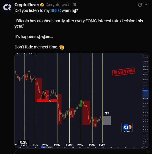 BTC has dropped shortly after every Federal Reserve interest rate decision