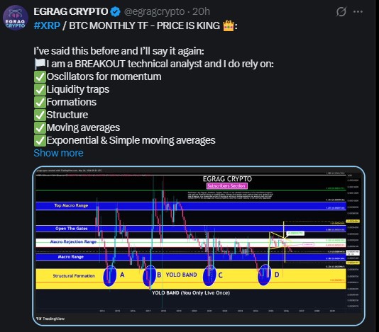 XRP/BTC Monthly Chart