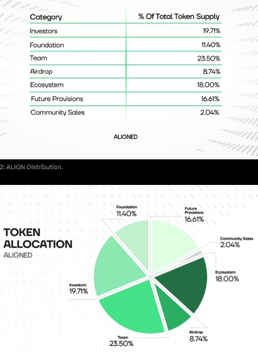 Align Tokenomics