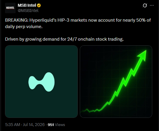 Hyperliquid News Today