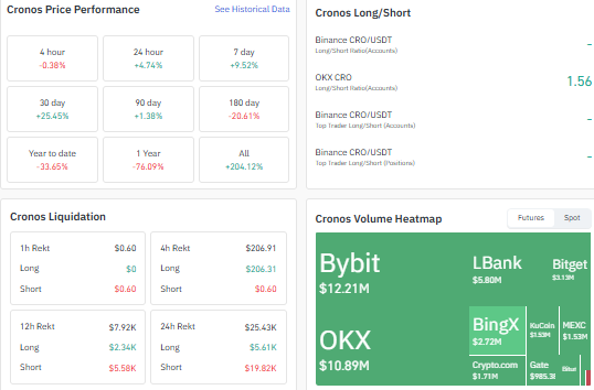 Cronos hack news, CRO post exploit, Cronos chain rollback, CRO price outlook, 
