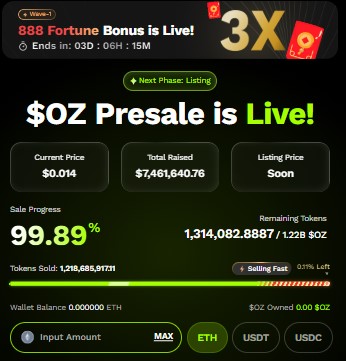 Ozak AI presale reaches 99.89%