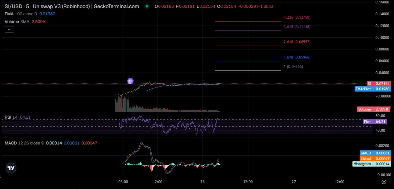 Technical Analysis Technical Analysis