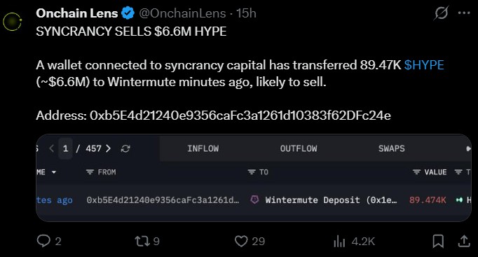 Syncrancy Capital-Linked Wallet Transfers $6.6M in HYPE to Wintermute Syncrancy Capital-Linked Wallet Transfers $6.6M in HYPE to Wintermute