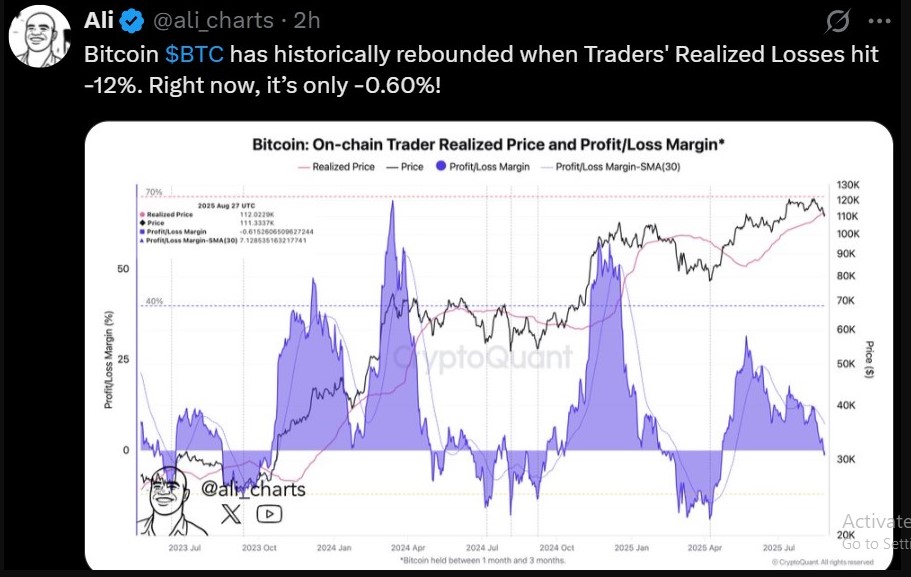 Bitcoin Bloodbath: Technical Analysis