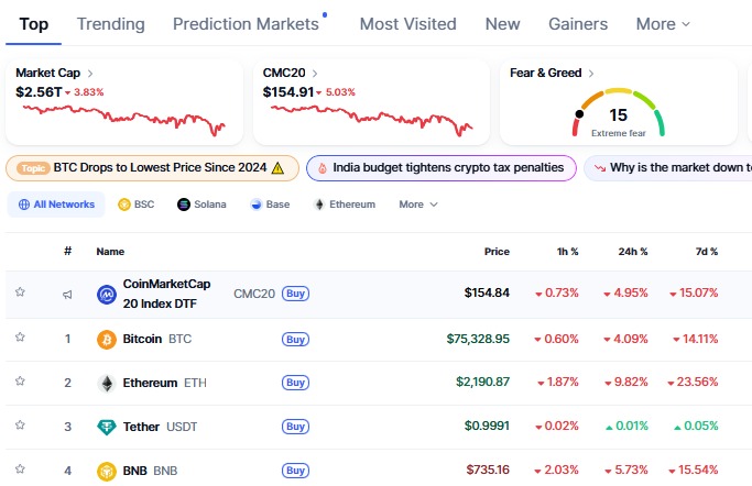 Crypto market Cap Crypto market Cap