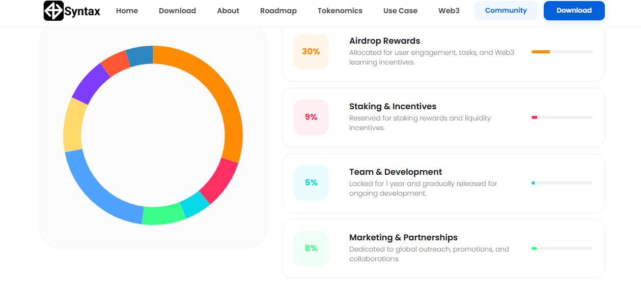 Syntax Verse tokenomics distribution from Official website