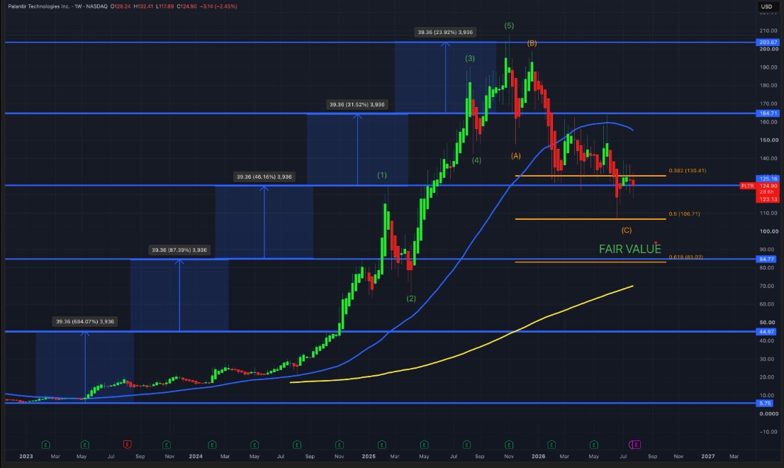 Palantir Key Support and Resistance Levels Palantir Key Support and Resistance Levels