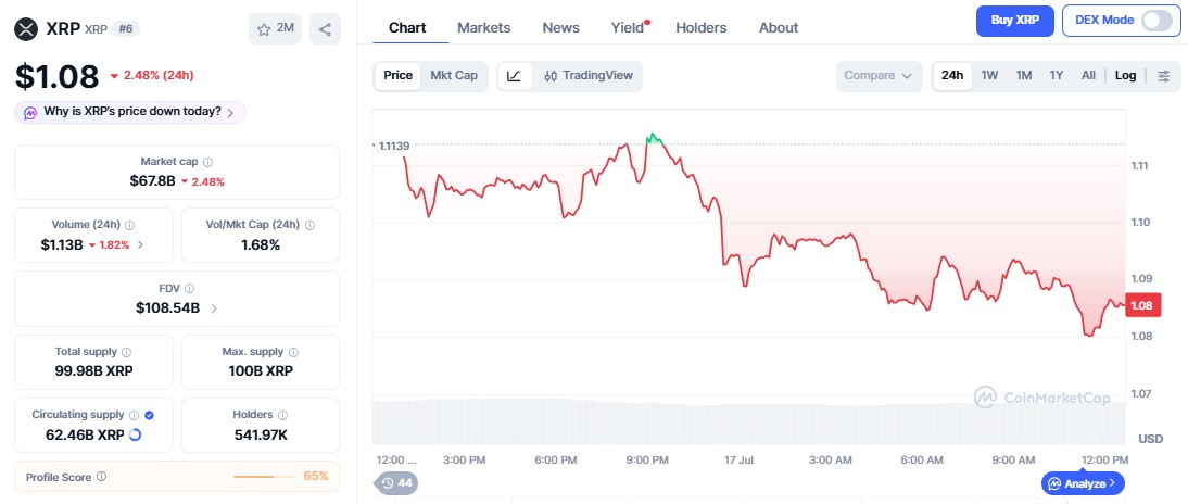 XRP Price Chart Today XRP Price Chart Today