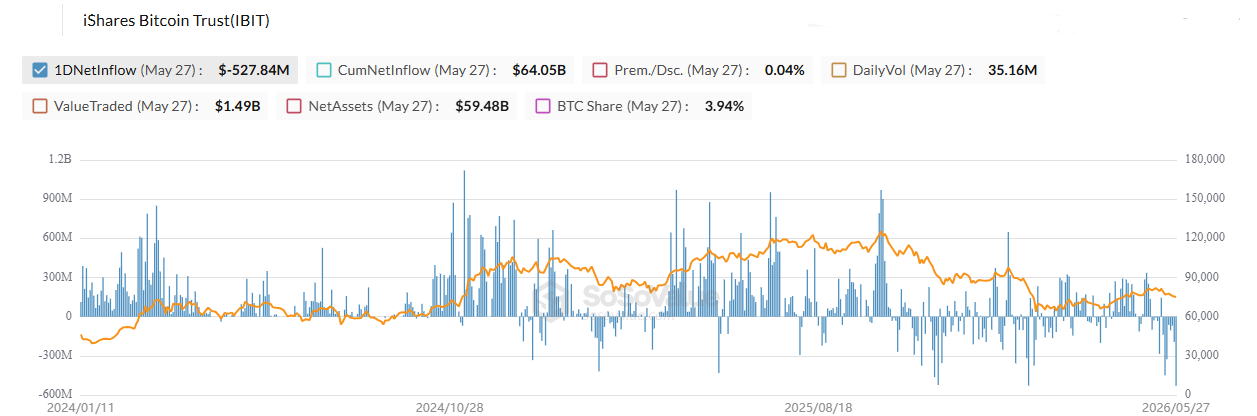 BlackRock IBIT Bitcoin ETF Data BlackRock IBIT Bitcoin ETF Data