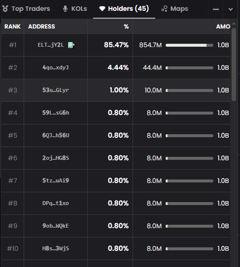 Apemars Price Prediction holders