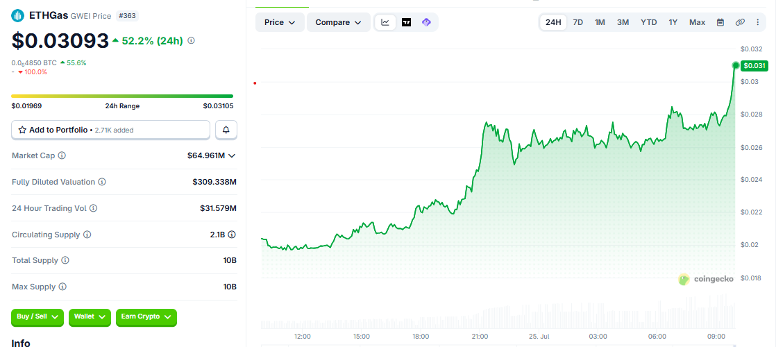 GWEI/USD price chart today