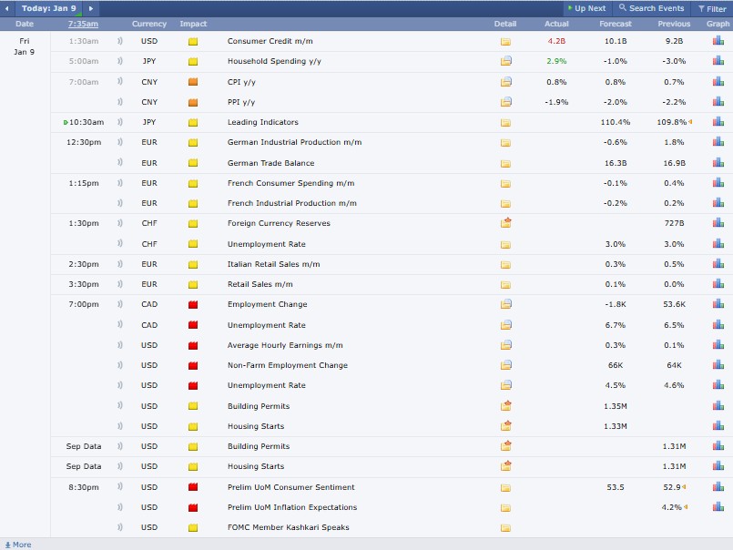 Major Crypto Events Today