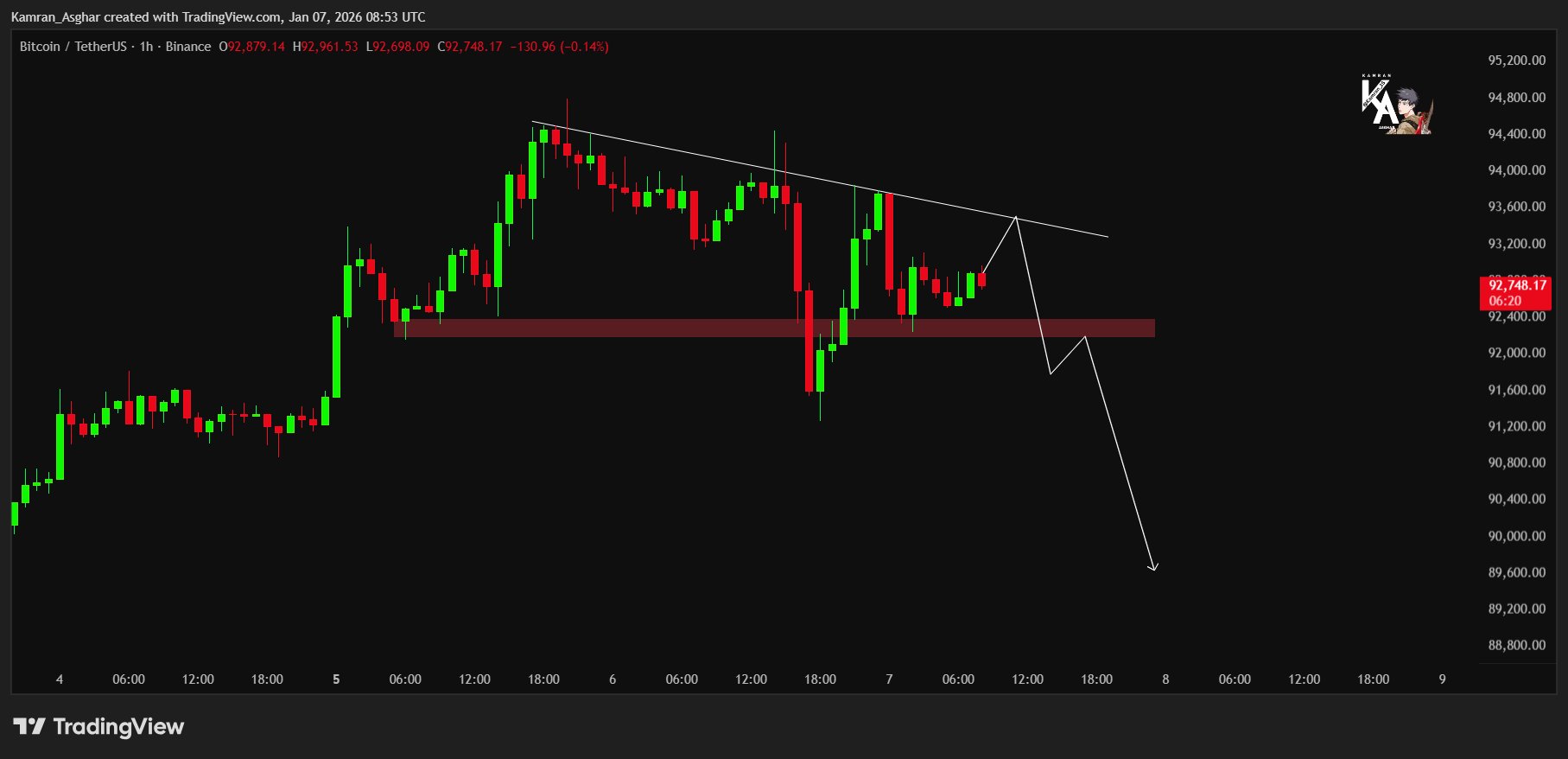 BTC 1 HOUR CHART BTC 1 HOUR CHART