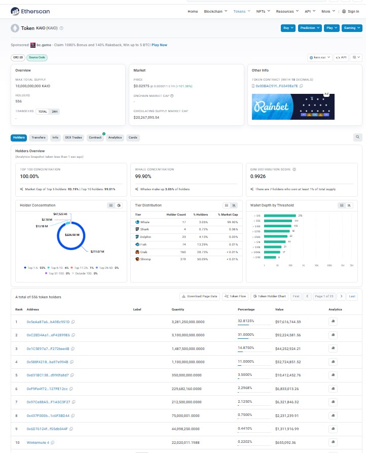 Etherscan holder data shows