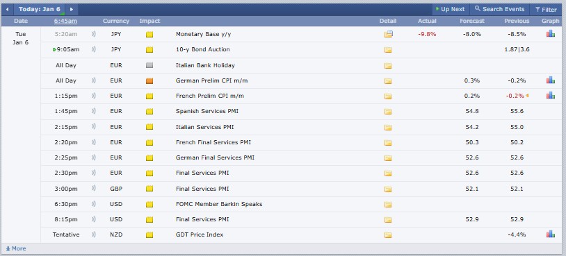 Major Crypto Events Today Major Crypto Events Today