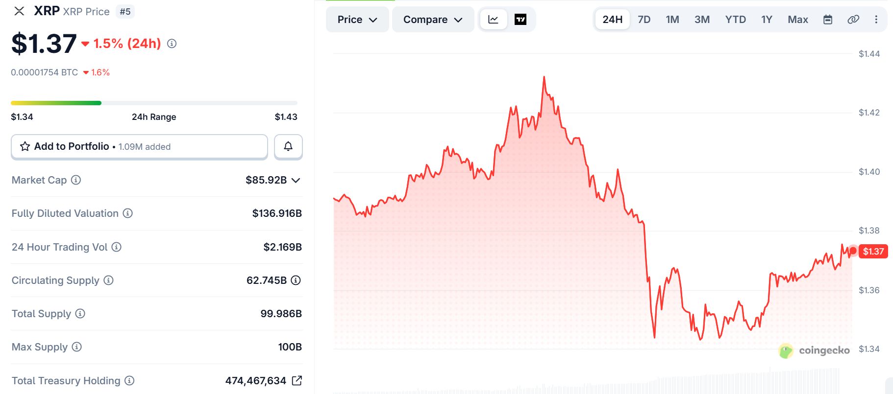 CoinGecko live data CoinGecko live data