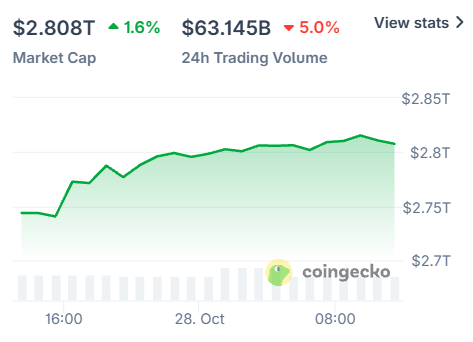 Crypto Market up today Crypto Market up today