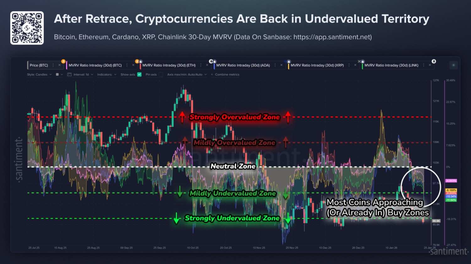 On-chain analytics firm Santiment shared data On-chain analytics firm Santiment shared data