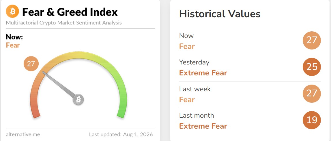 Crypto Fear and Greed Index Today Crypto Fear and Greed Index Today