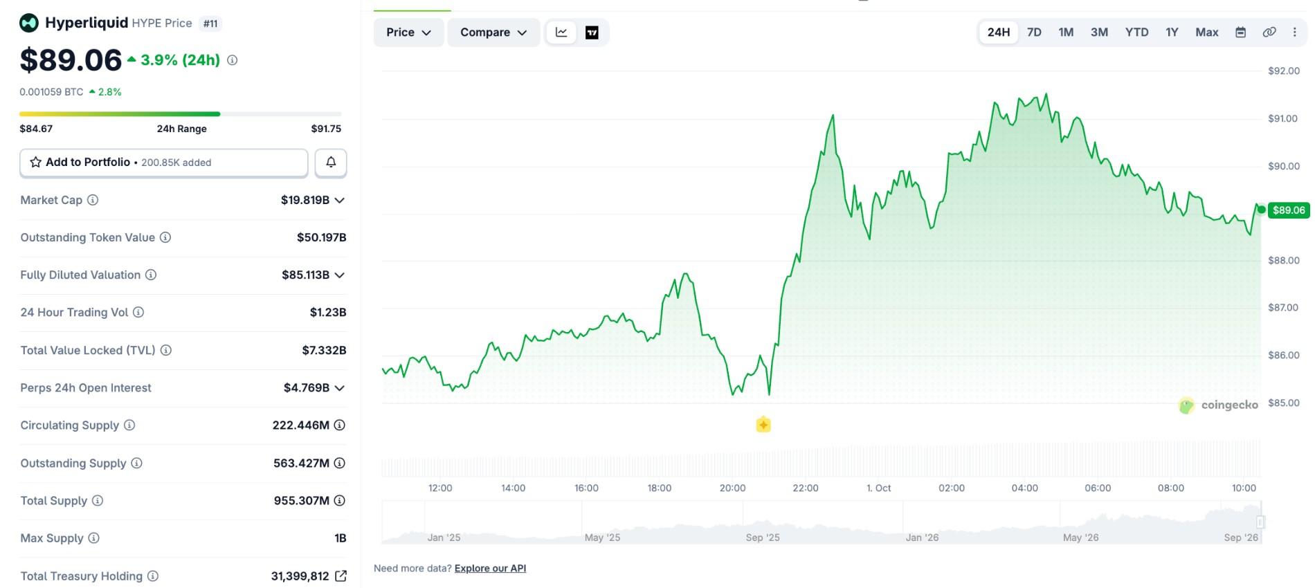 HypePrice today
