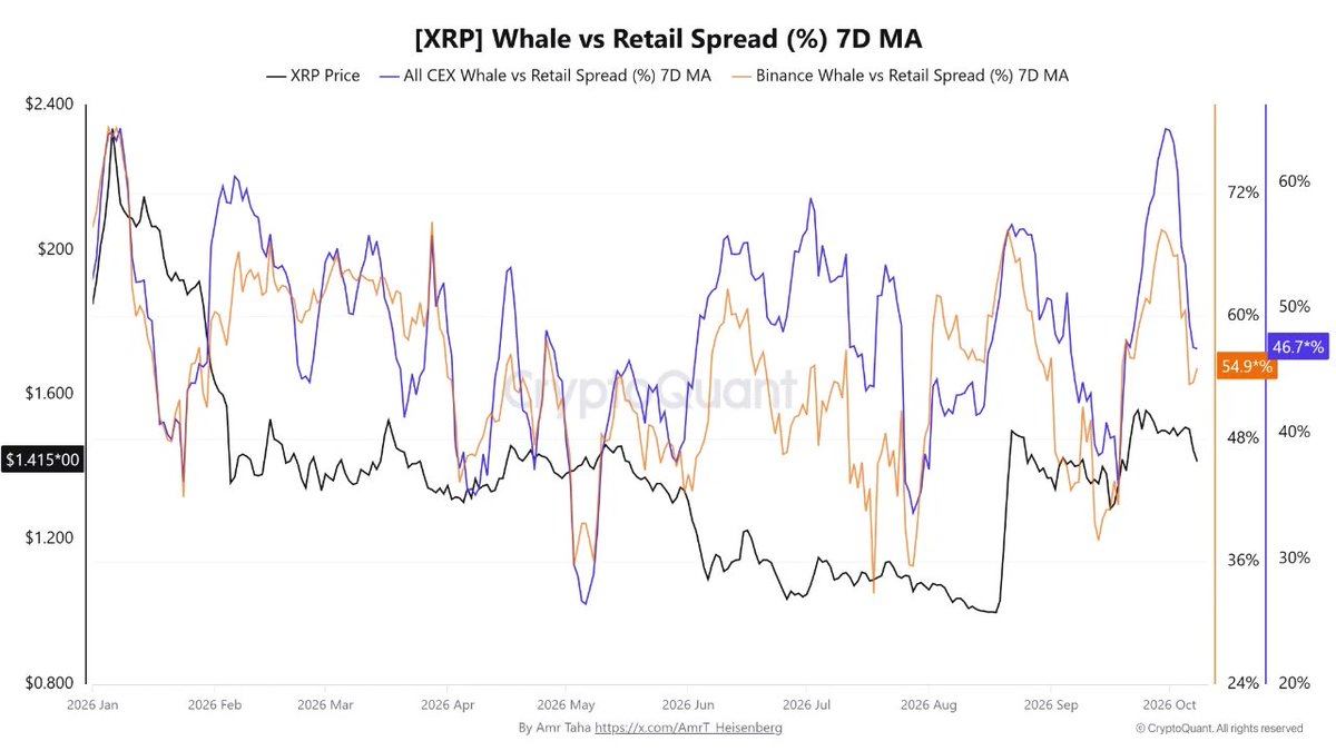 whale vs Retail spread