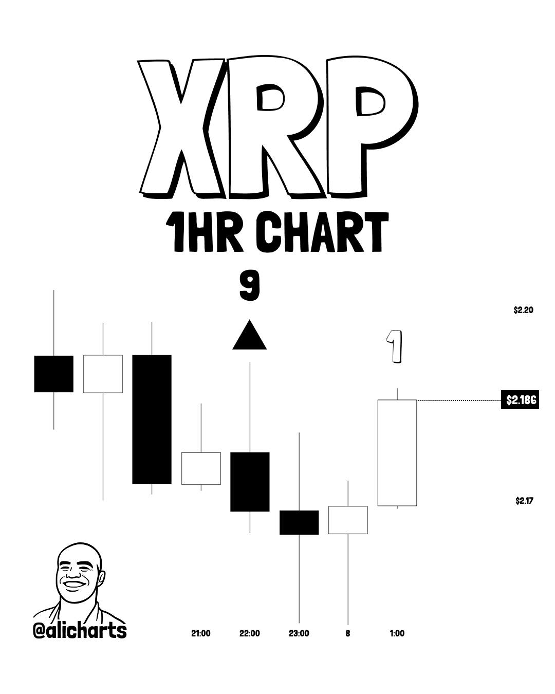 XRP 1 HOUR CHART XRP 1 HOUR CHART