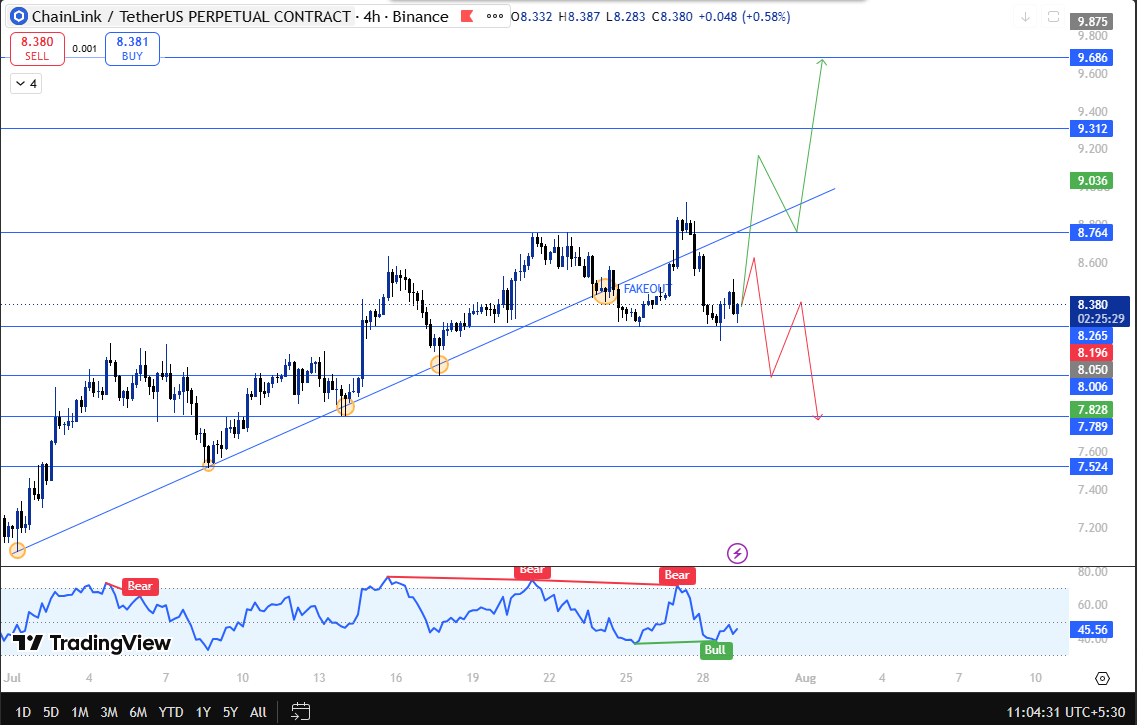 chainlink technical outlook