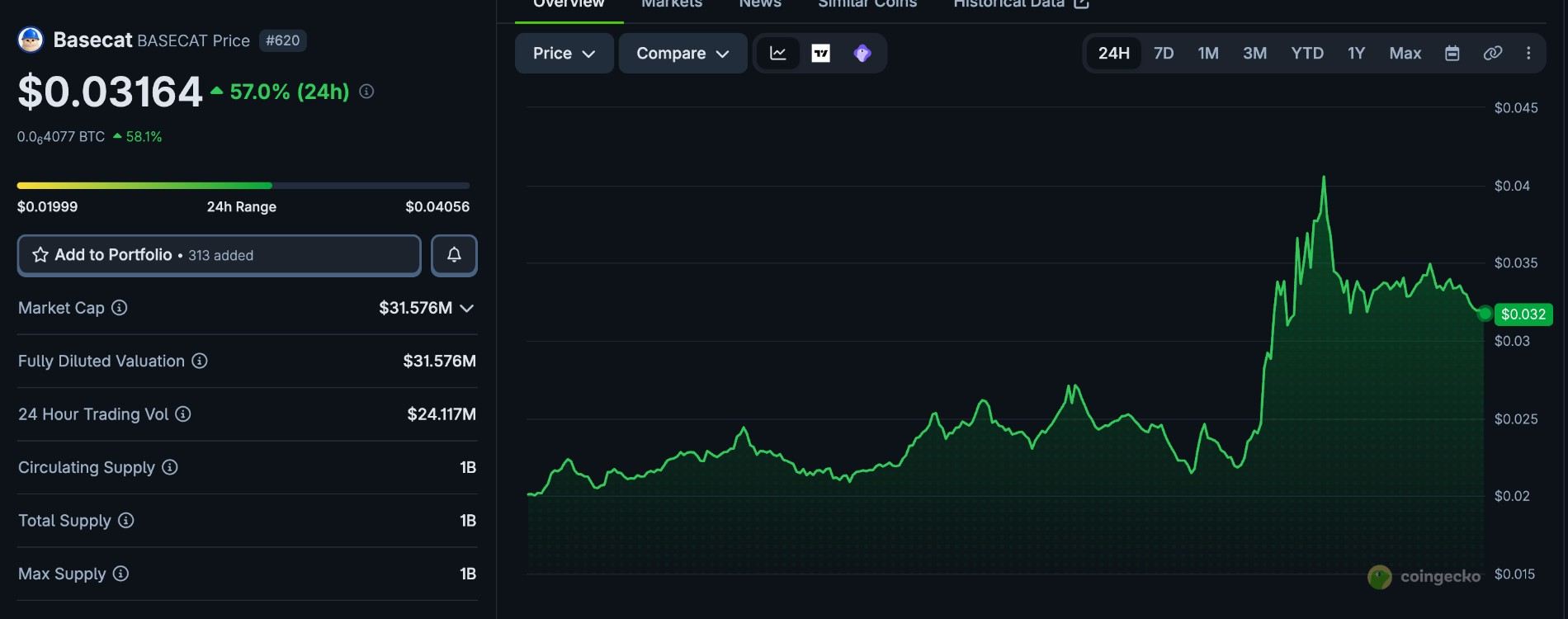 Basecat Price Page