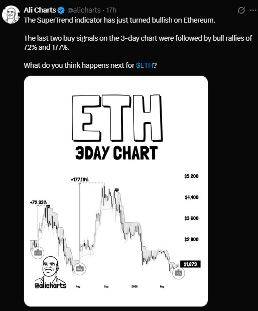 bullish signal on Ethereum's SuperTrend indicator