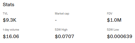 DSNT live price dashboard by Uniswap
