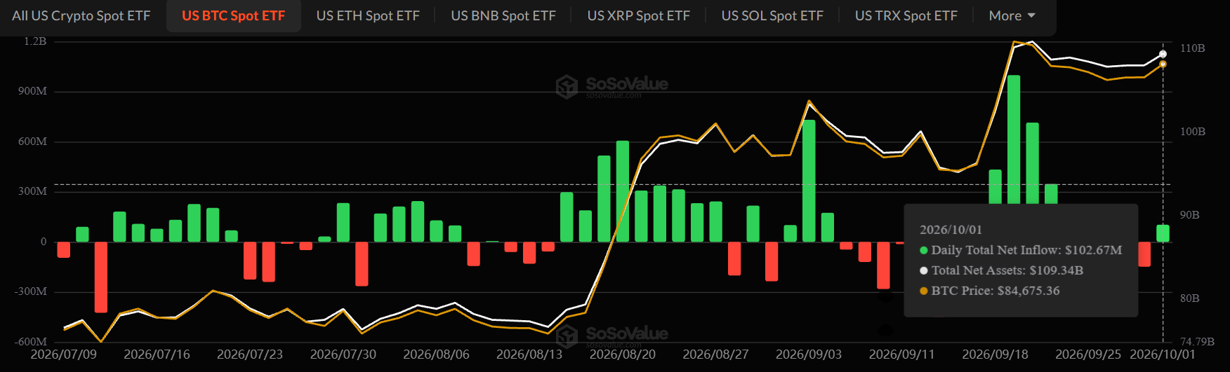 Bitcoin ETF inflows