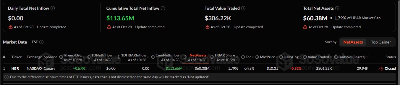 SoSoValue ETF data SoSoValue ETF data
