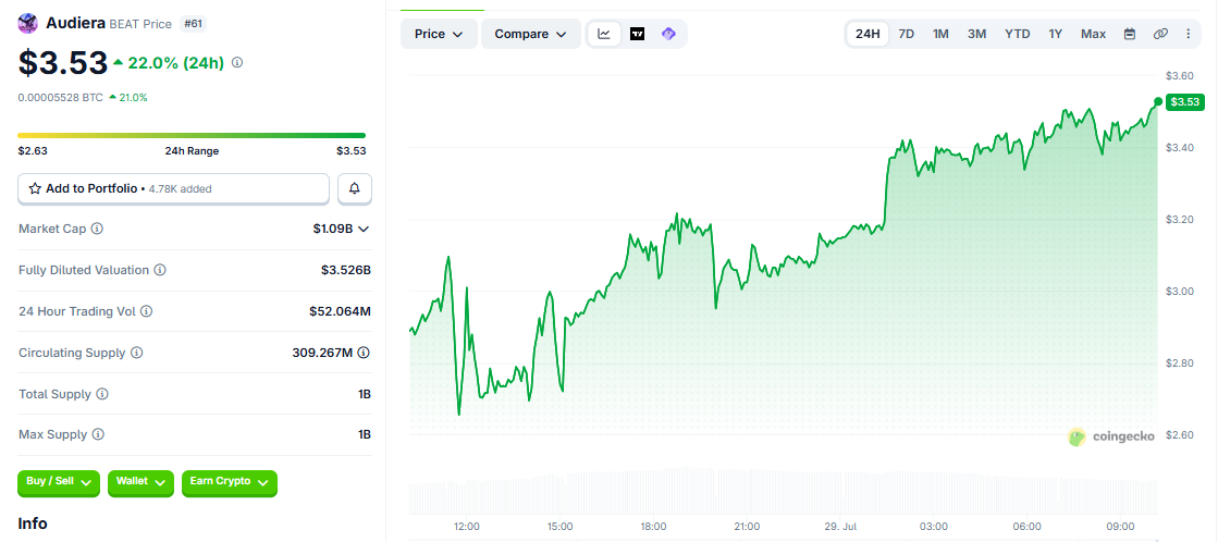 BEAT/USD price chart coingecko