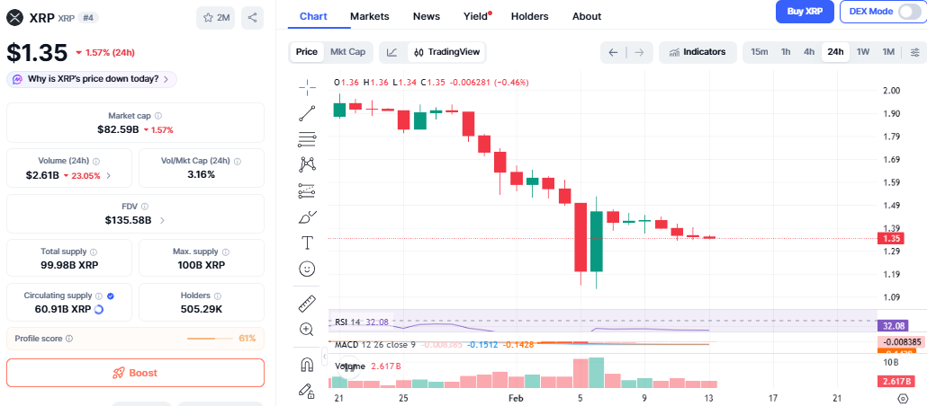 XRP Price Chart Today XRP Price Chart Today
