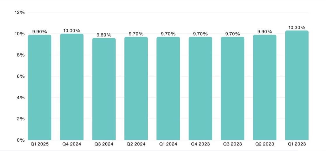 Global Cryptocurrency Ownership and Growth 2025